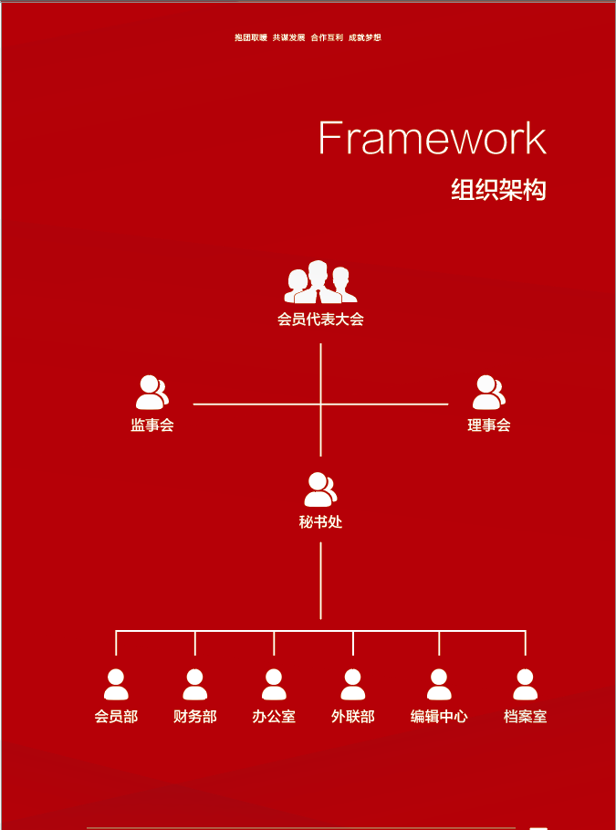 组织架构-湖北省小微企业商会